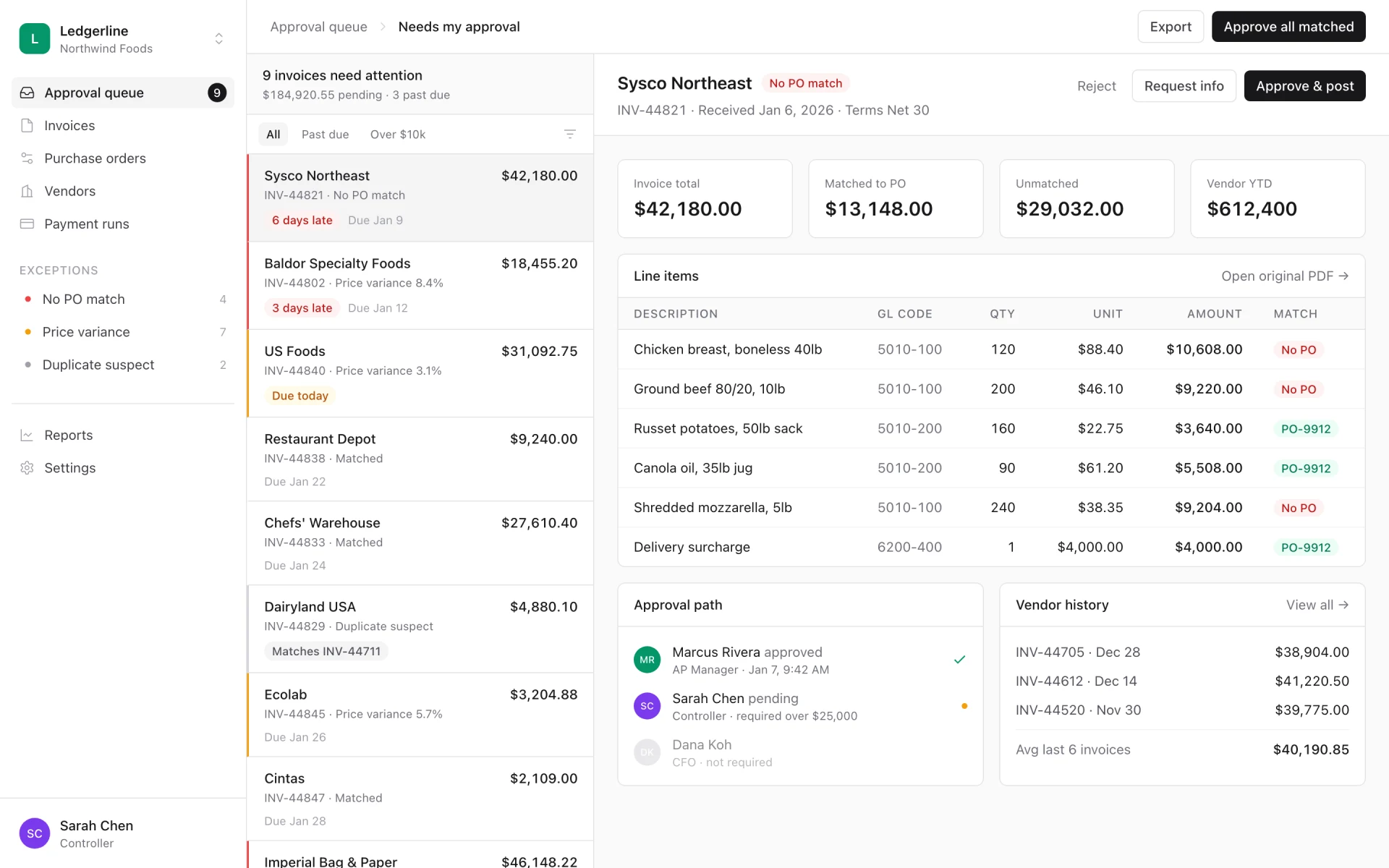 SaaS dashboard